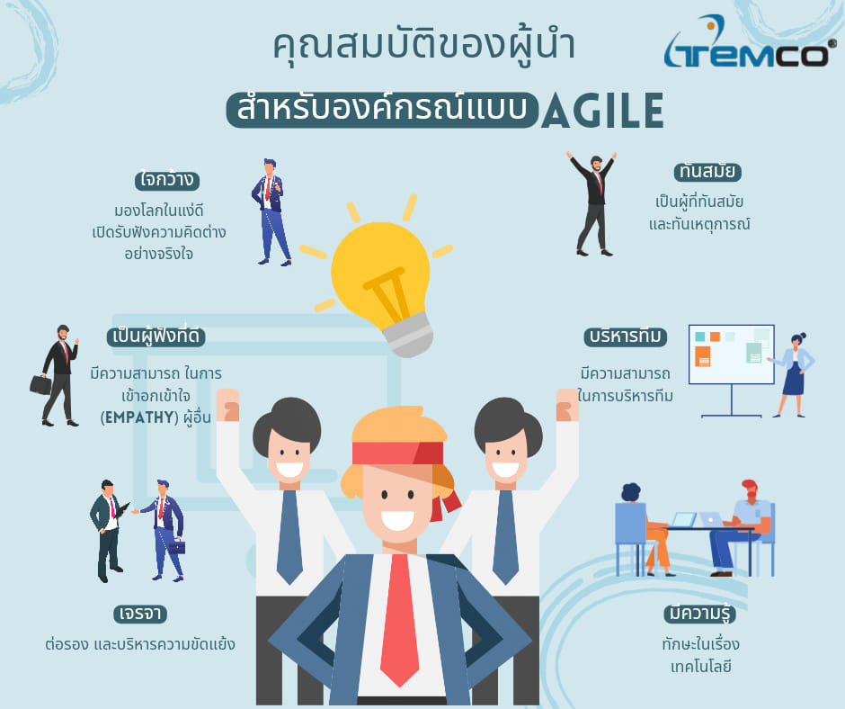 การเป็นผู้นำองค์กรต้องทำไงนะ ? 