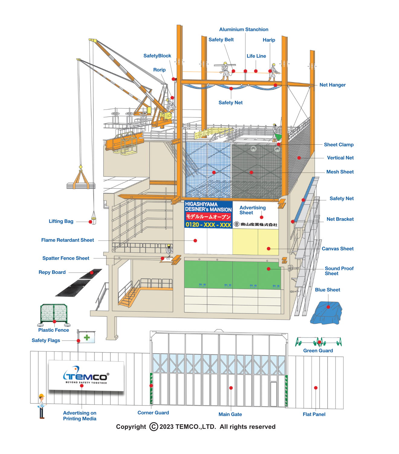 TEMCO Construction Safety Equipment Diagram